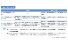 固原固原专业催债公司，专业催收